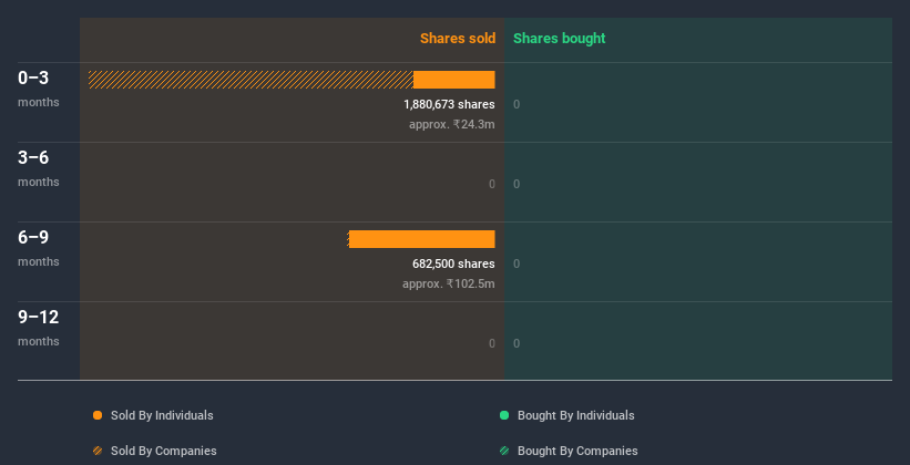 insider-trading-volume