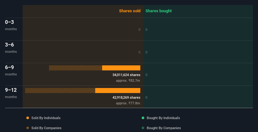 volume dell'insider trading