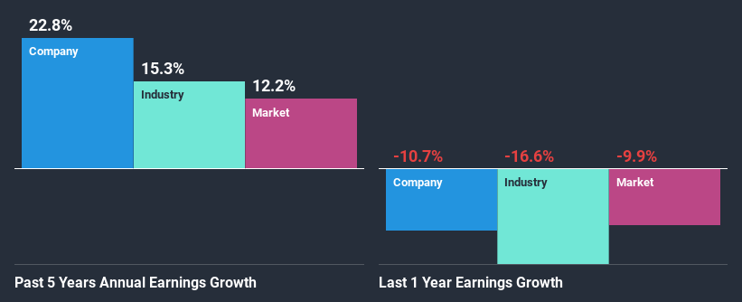 past-earnings-growth