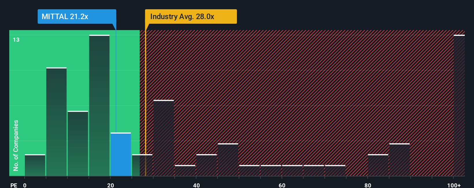 pe-multiple-vs-industry