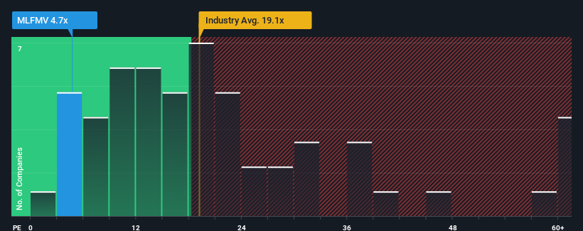 pe-multiple-vs-industry