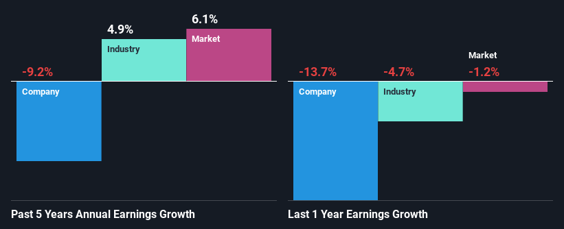 past-earnings-growth