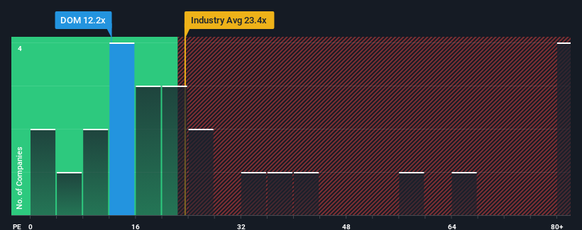 pe-multiple-vs-industry