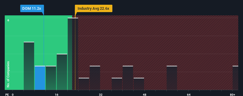 pe-multiple-vs-industry