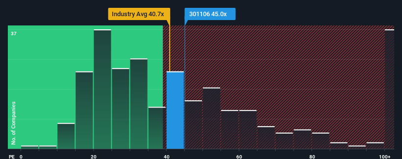 pe-multiple-vs-industry