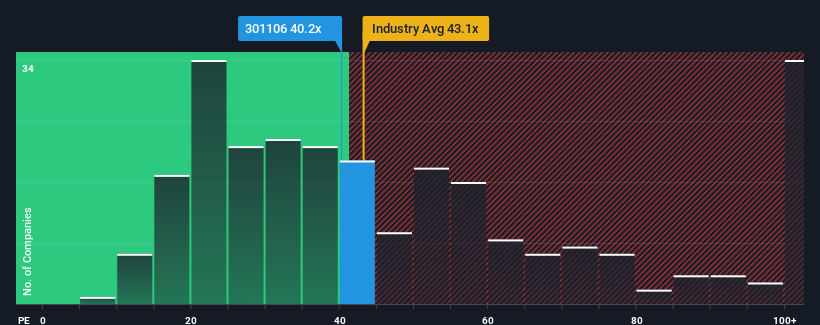 pe-multiple-vs-industry