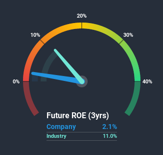 roe