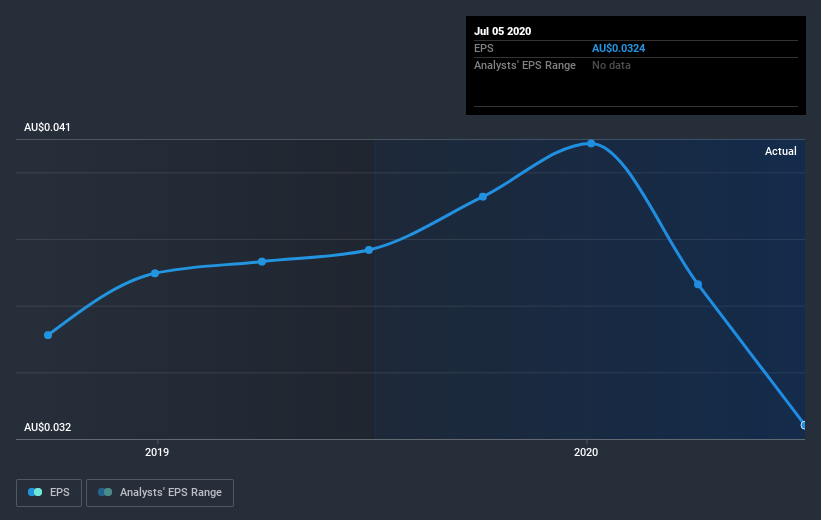 earnings-per-share-growth