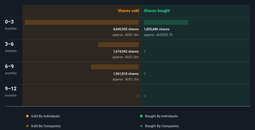 insider-trading-volume