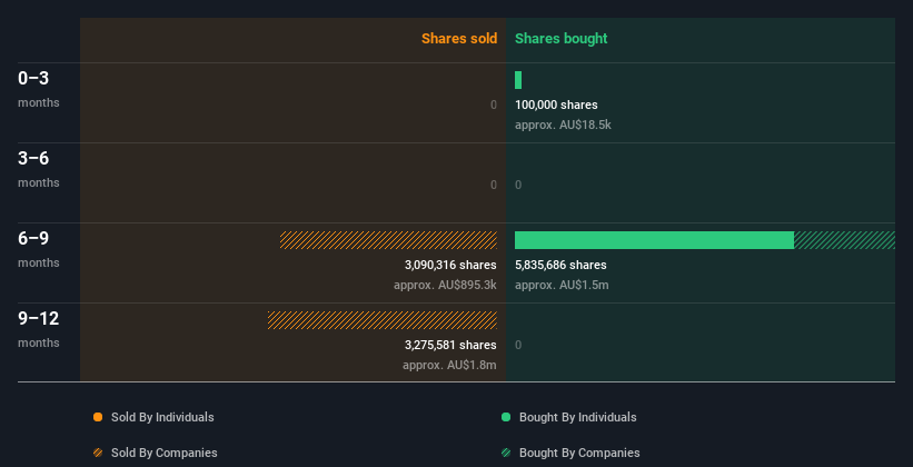 insider-trading-volume