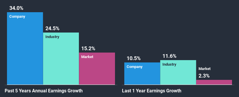 past-earnings-growth