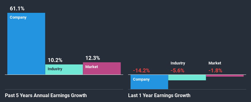 past-earnings-growth