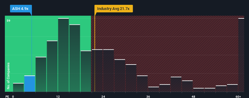 pe-multiple-vs-industry