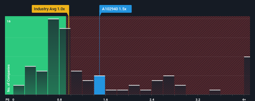 ps-multiple-vs-industry