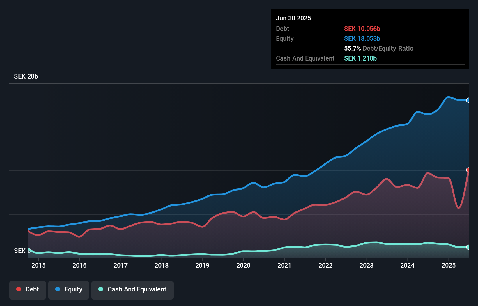 debt-equity-history-analysis