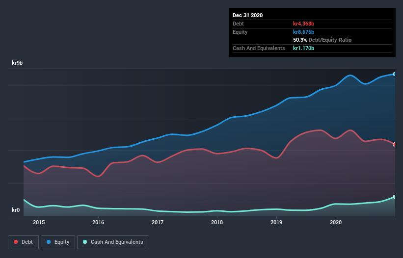 debt-equity-history-analysis