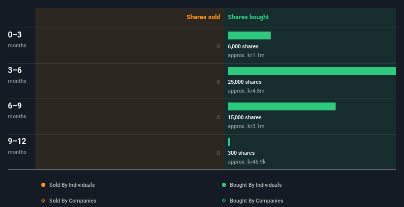 insider-trading-volume