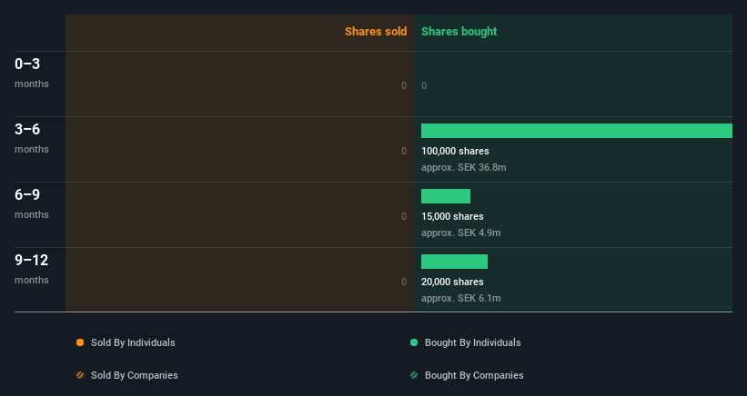 insider-trading-volume