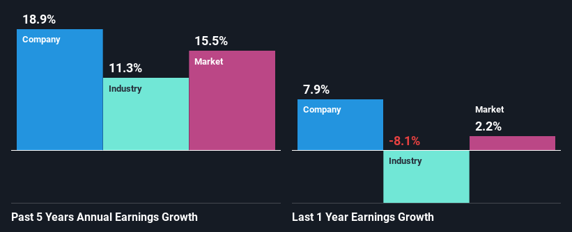 past-earnings-growth