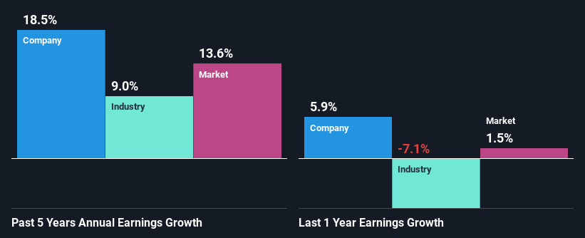 past-earnings-growth