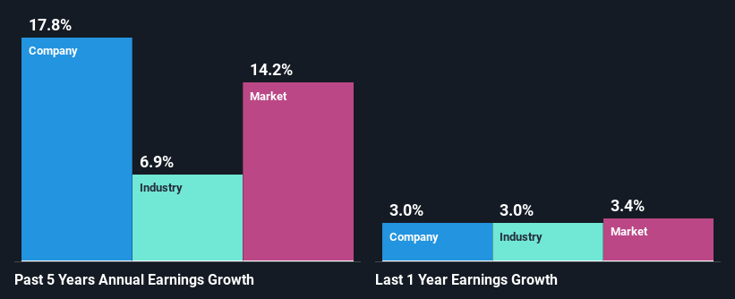 past-earnings-growth