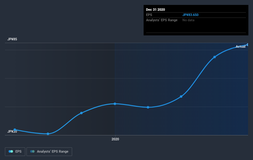 earnings-per-share-growth