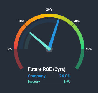 roe