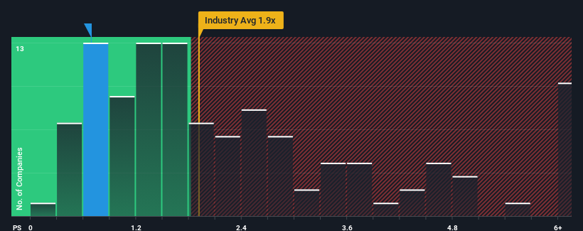 ps-multiple-vs-industry