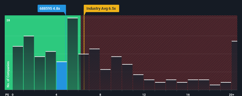 ps-multiple-vs-industry