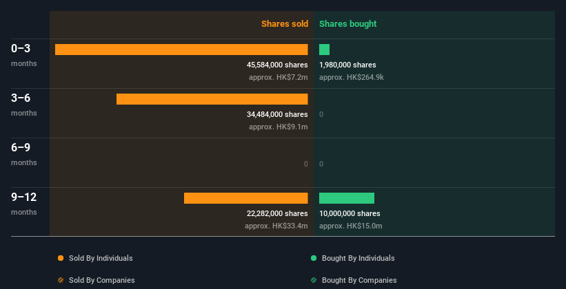 insider-trading-volume