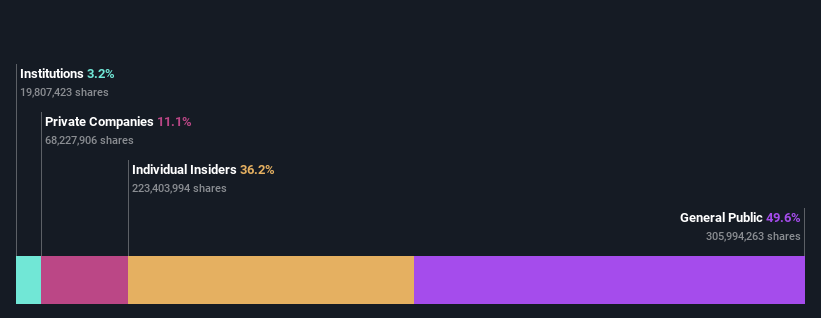 ownership-breakdown