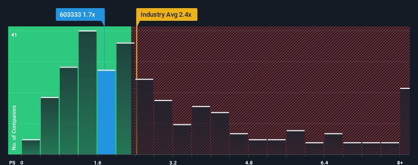 ps-multiple-vs-industry