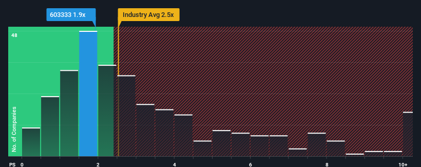 ps-multiple-vs-industry