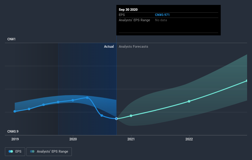 earnings-per-share-growth