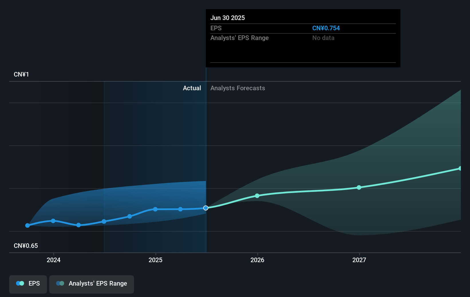 earnings-per-share-growth
