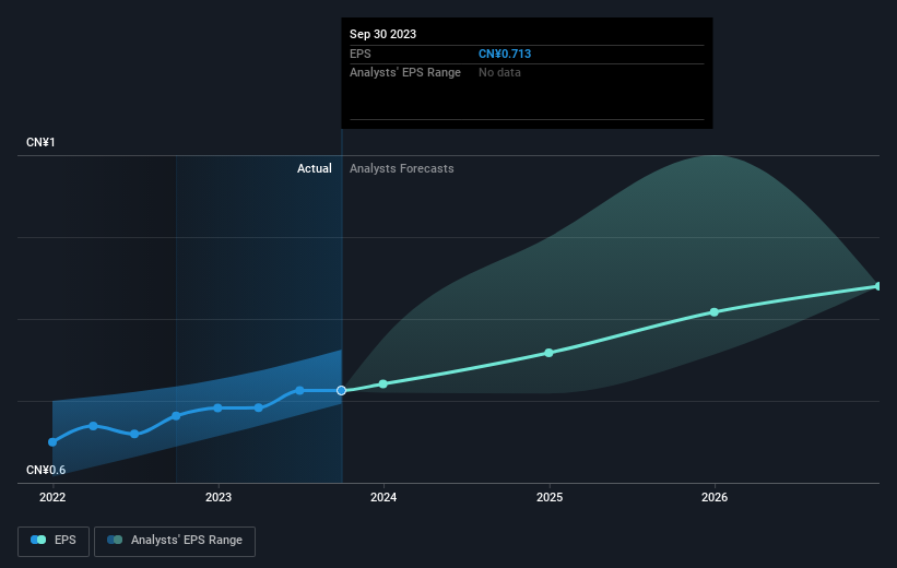 earnings-per-share-growth