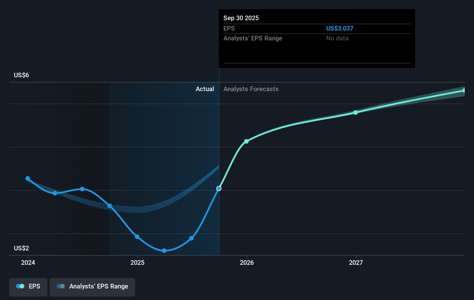 earnings-per-share-growth