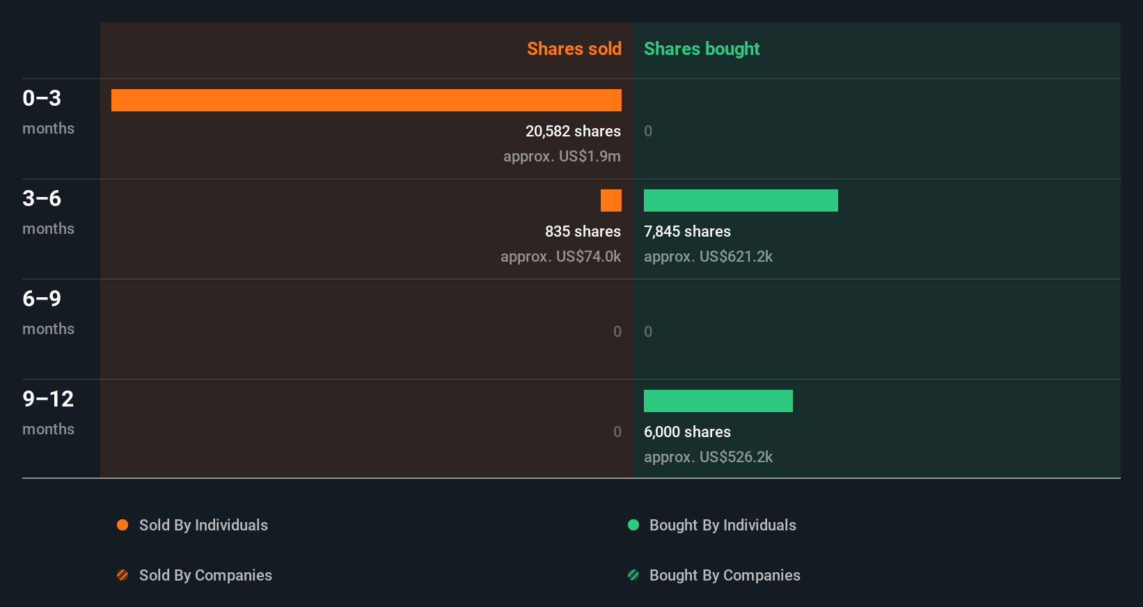 insider-trading-volume