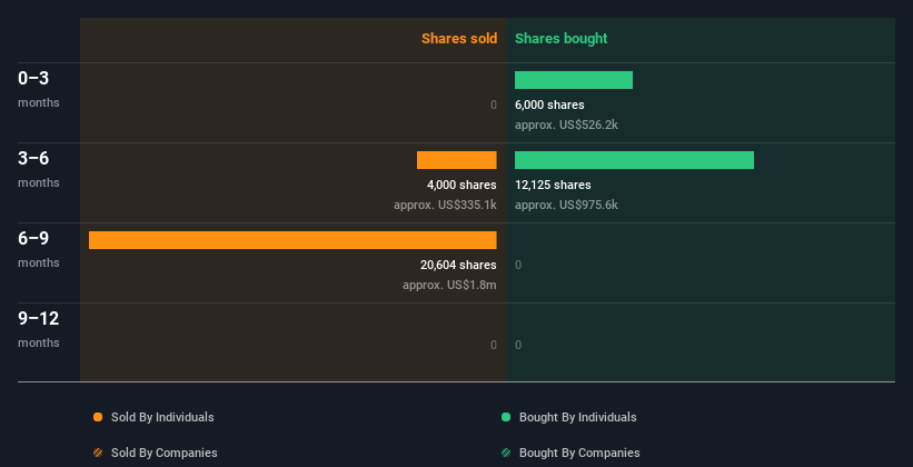 insider-trading-volume