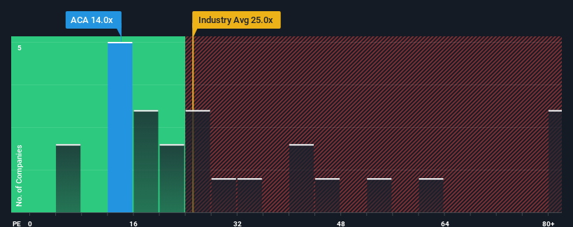 pe-multiple-vs-industry