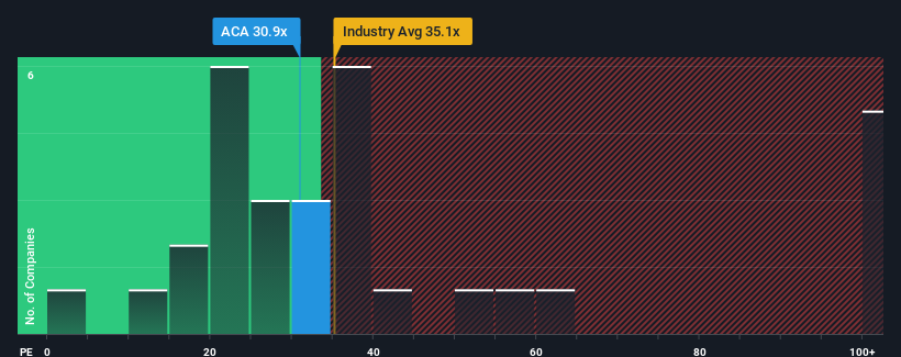 pe-multiple-vs-industry