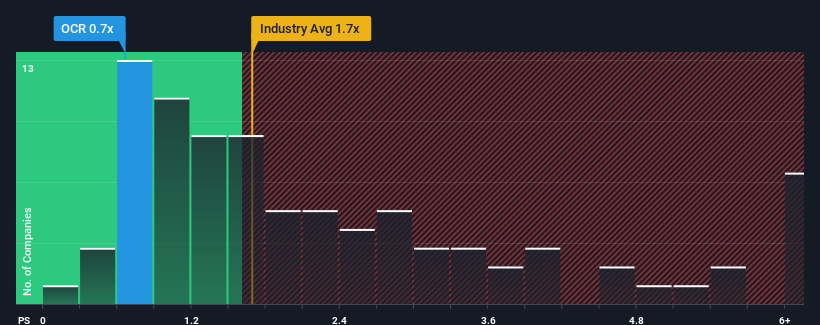 ps-multiple-vs-industry