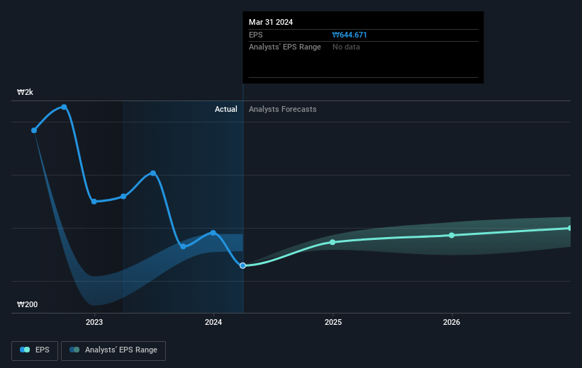 earnings-per-share-growth