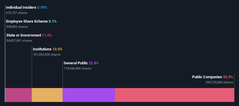 ownership-breakdown