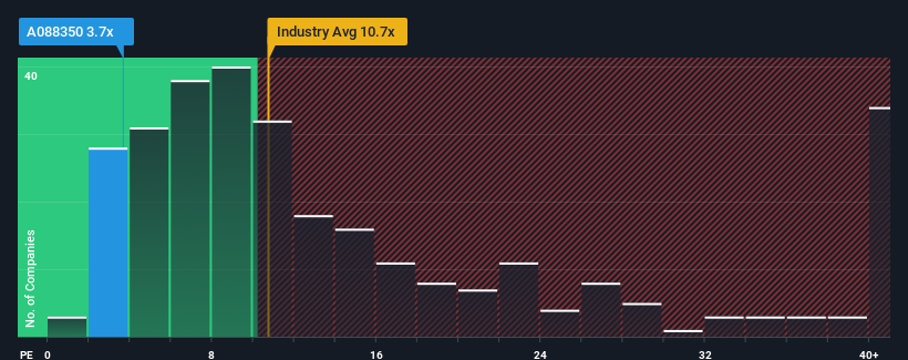 pe-multiple-vs-industry