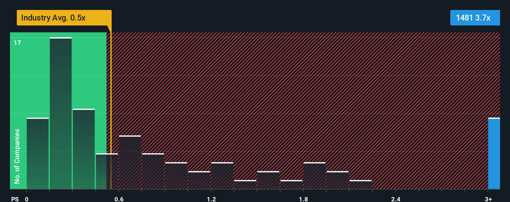 ps-multiple-vs-industry