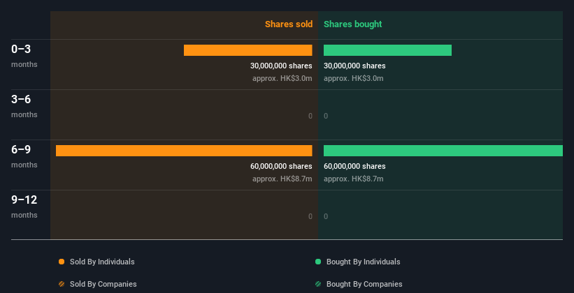 insider-trading-volume