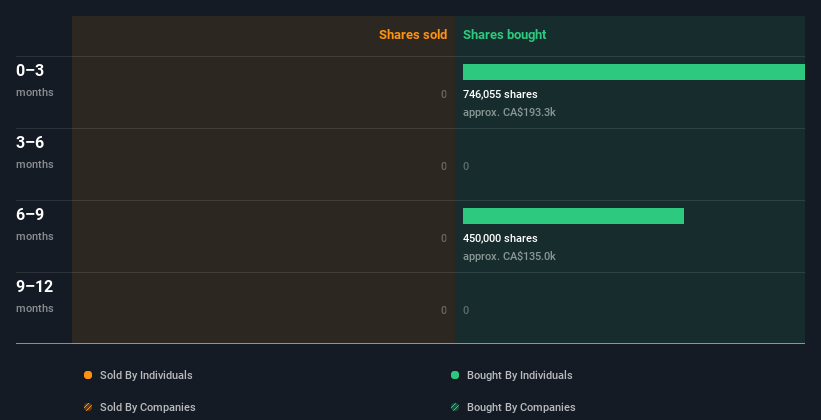 insider-trading-volume