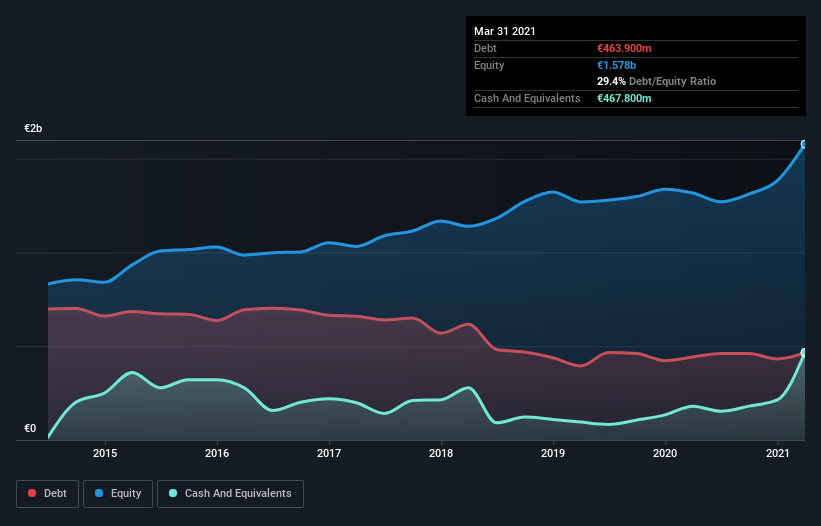debt-equity-history-analysis