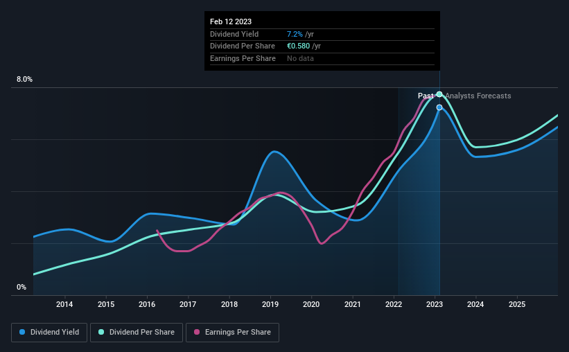 historic-dividend